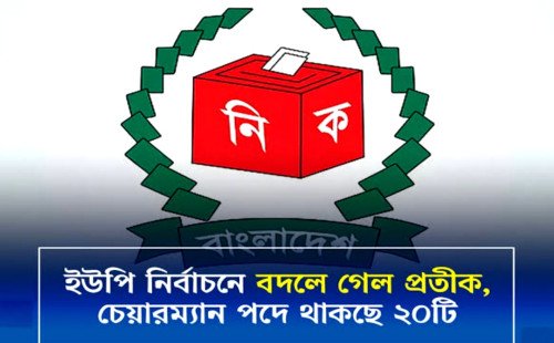 ইউপি নির্বাচনে দলীয় প্রতীক থাকছে না